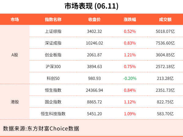 世纪汇通 6月11日东方财富财经晚报（附新闻联播）