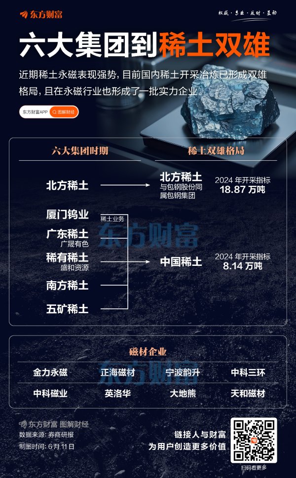 金多多配资 多股涨停！稀土双雄的“前世今生”